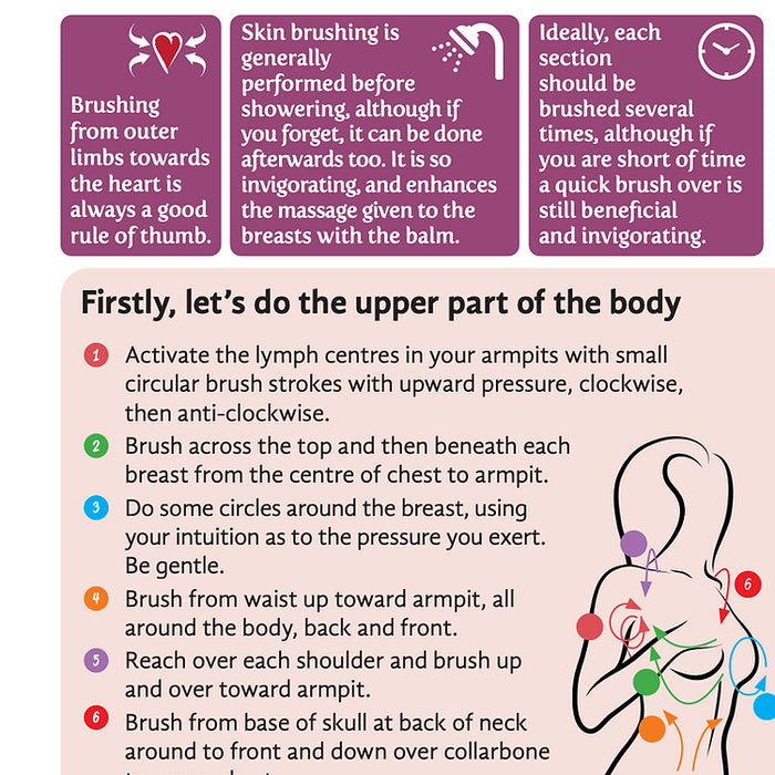 Breast Care Kit